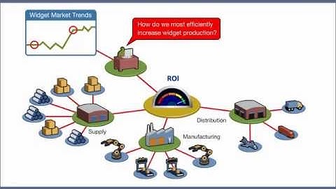 IBM Advanced Analytics and Mathematical Optimization 2-Minute Explainer Video