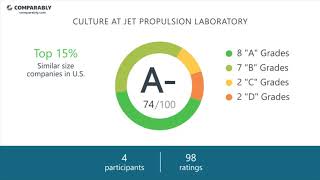 Jet Propulsion Laboratory Employee Reviews - Q3 2018