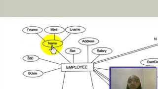 Chapter 7   Mapping ER Model to Relational Model   Par1 Wealth