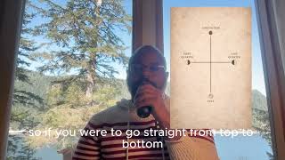 The Case for the 30 days month Calendar.