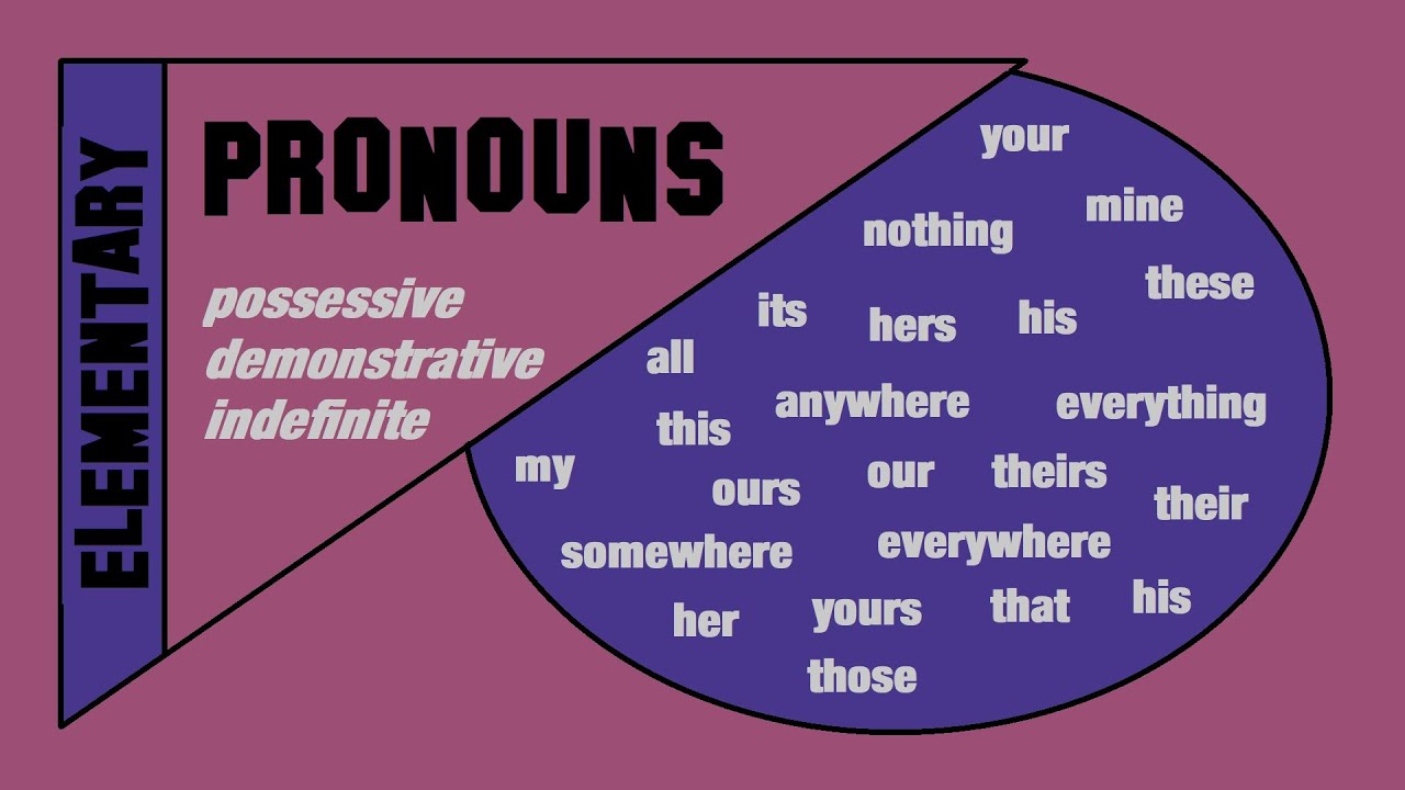 PRONOUNS+ English Grammar Test / Elementary Level - YouTube