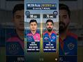 KL Rahul's Delhi Beat RR by 7 Wickets !! #ipl2026 #rrvsdc