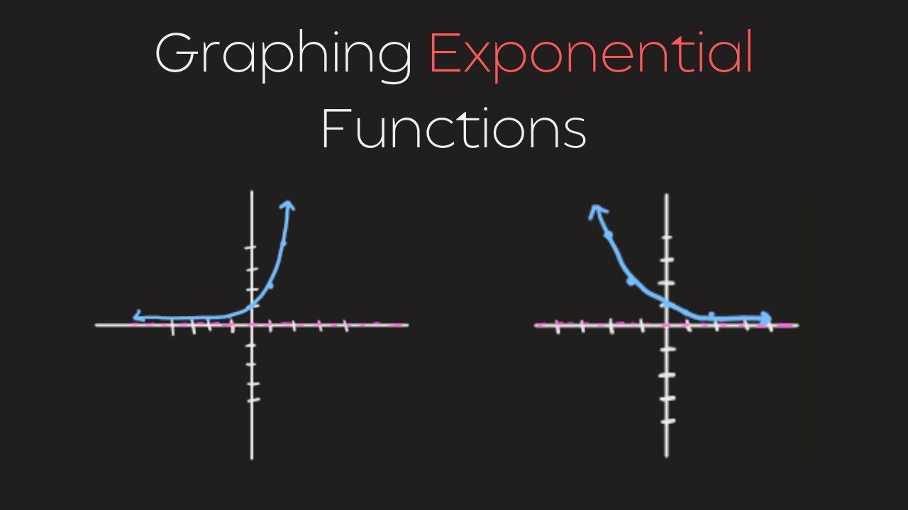 Exponential Function Graph Family EXPONENTIAL FUNCTIONS | How to graph Exponential Functions using the ...