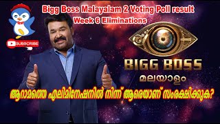 6thഎലിമിനേഷനിൽ നിന്ന് ആരെയാണ് സംരക്ഷിക്കുക?വോട്ടിംഗ് ശതമാനം BiggBoss malayalam season 2 voting resul screenshot 1