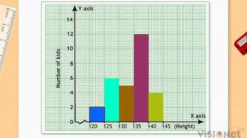 Histogram Introduction to Graphs CBSE Class 8 Maths