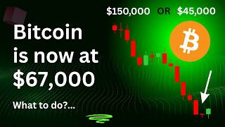This is the time to buy Crypto | Bitcoin and Other Altcoins