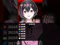 【大バズり】だんだん昔の曲になるボカロメドレー!?全部わかったらマジでガチ勢😈 #ボカロ #vtuber #歌ってみた