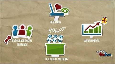 Motivating Online Collaboration