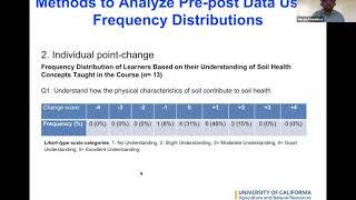 Methods to Analyze Surveys: Continuous Quantitative Data