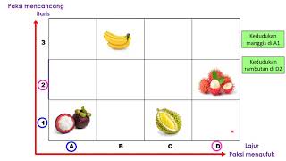 KEDUDUKAN : MATEMATIK TAHUN 3