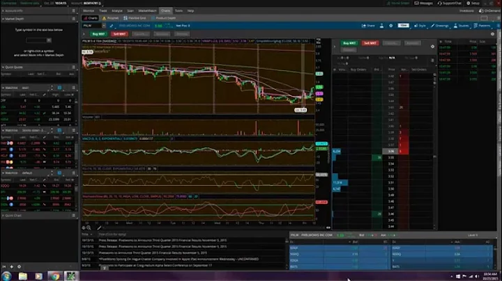 $PXLW Pixelworks Inc swing trade to watch.