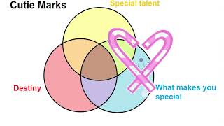 What Is A Cutie Mark? Mlp Ysis - Sawtooth Waves