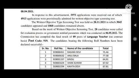 Hpssc Final Result of Language Teacher post code 919 . Total 9 candiates selected..