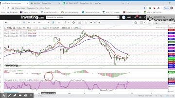 How to use GANN Calculator for Intraday Trading