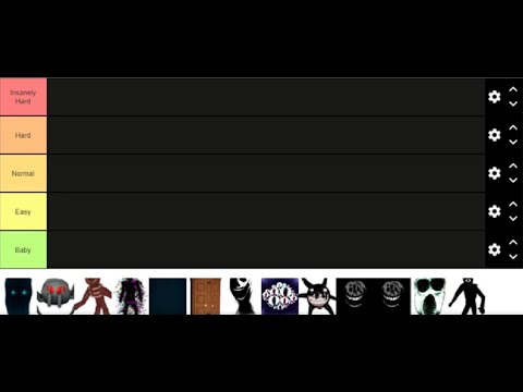 ROBLOX DOORS ENTITIES TIER LIST 