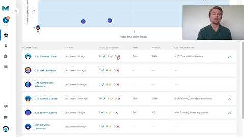 How to Use Mathspace: Live Activity Mode