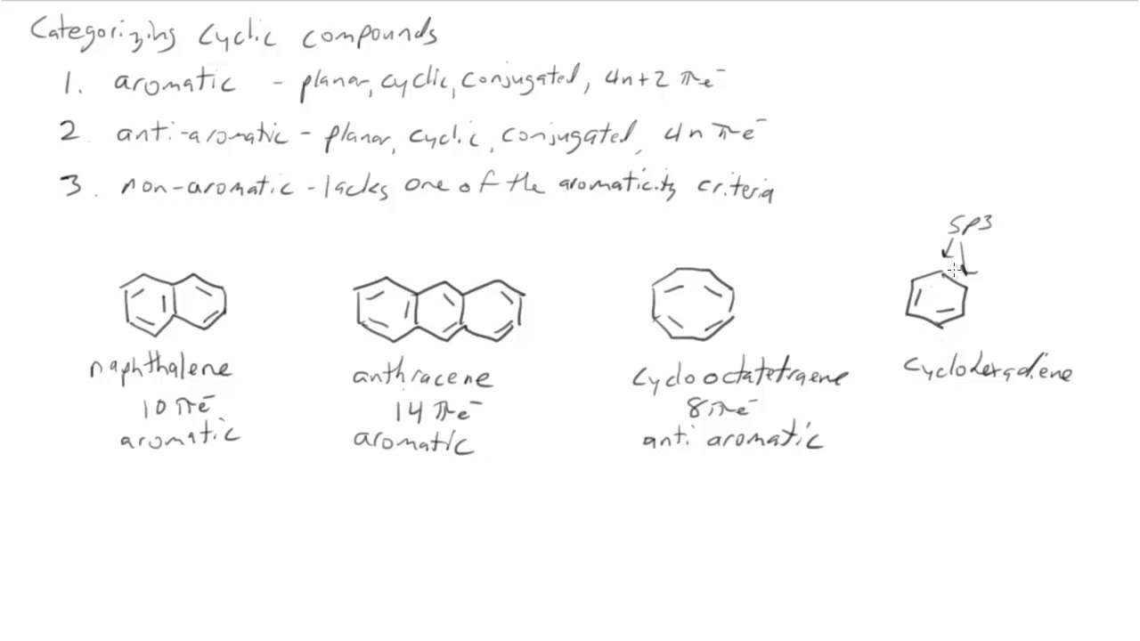 13 7 The Criteria For Aromaticity Huckel S Rule Chemistry Libretexts