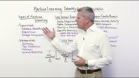 Machine Learning: Identify the Unpredictable - Whiteboard Wednesday