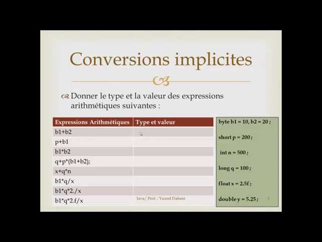 Exercice Java  N° 1 :  Conversions Implicites