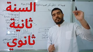 الحصة 15: التنظيم الكمي للهرمونات المبيضية (الجزء الأول)