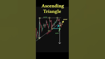 ✅Ascending Triangle Pattern #patterns #forex #trading #crypto               ♫Motivate Me by Mixaund