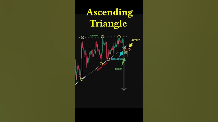 ✅Ascending Triangle Pattern #patterns #forex #trading #crypto               ♫Motivate Me by Mixaund