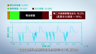 自學式電池管理系統技術 