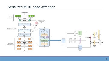 Serialized Multi-Layer Multi-Head Attention for Neural Speaker Embedding - (3 minutes introducti...