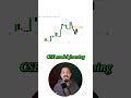 Real Candle Sweep SMT Example on GBPUSD and EURUSD