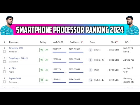 Smartphone Processor ranking in July 2024 | Processor ranking | Invest money on right processor