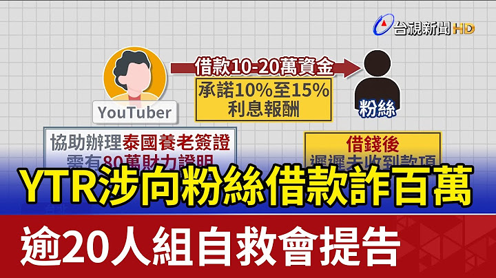 YTR涉向粉絲借款詐百萬 逾20人組自救會提告