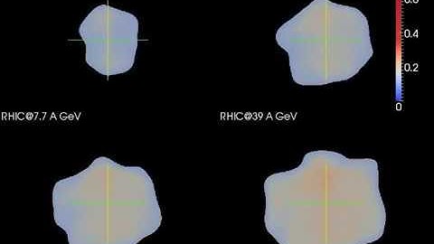 viscous hydrodynamics from RHIC to LHC energies