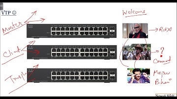 Lecture 14: 200-301 CCNA v3.0 | Switch VLAN | VTP VLAN Trunk Protocol |Free CCNA Training in Hindi