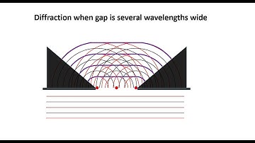 diffraction intro video