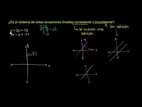 Video: ¿Son dos líneas paralelas consistentes o inconsistentes?