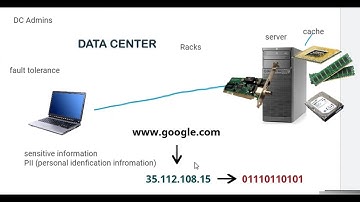 IT Infrastructure for Absolute Beginners and Non-IT - Part 1