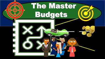 Master Budget