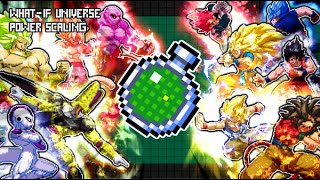 [What-If Universe] Official Power Scaling.