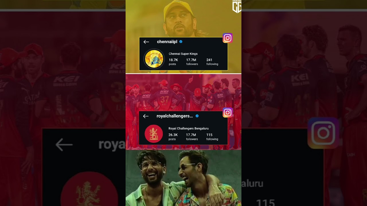 CSK & RCB are now TIED for the most Instagram followers with a whopping 17.7 MILLION each! Follow  