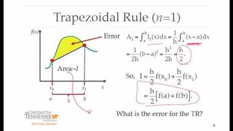 COSC370 - Numerical Integration (Part 1)