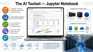 The AI Toolset — Jupyter Notebook | Cisco 300-640 DCAI
