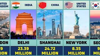 Top 50 Most Populated Cities in the World! 🏙️🌍
