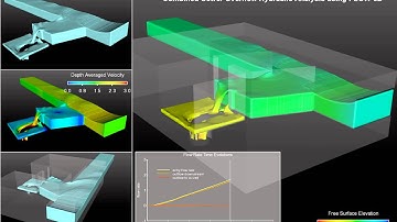 Hydraulics of a Combined Sewer Overflow (CSO) structure