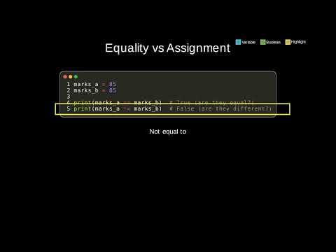 Comparison Operators in Python