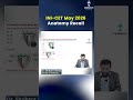 INI-CET May 2026 Anatomy Recall | High-Yield Discussion | Dr. Shrikant Verma