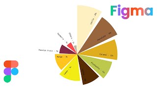 How to create Rose Chart/Graph in Figma | DesignMentor