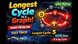 GFG POTD Longest Cycle in Graph 🔥 | Hard Graph Problem | Python #coding #dailychallenge #python #dsa