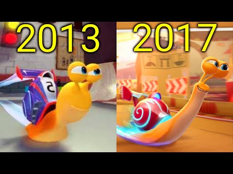 Evolution of Turbo