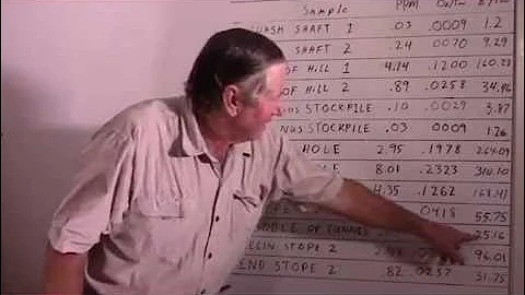 Lesson 16 Nevada Prospect 1 Test Results