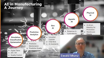 Building Next‐Gen Manufacturing Operations with AI and ML — Splunk for OT (Ep3)